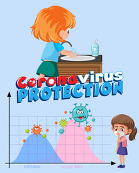 Coronavirus protection sign with second wave graph vector