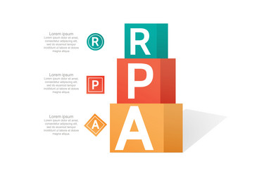Rpa robotic process automation web page template vector