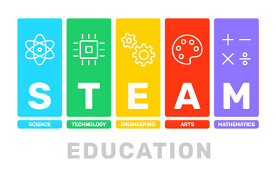 steam education learning - science technology vector