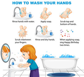 how to wash your hands information infographic vector