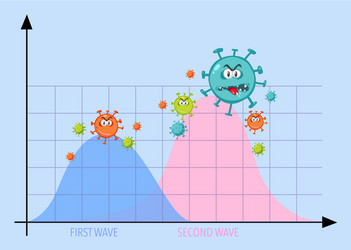 Two wave coronavirus pandemic graph vector