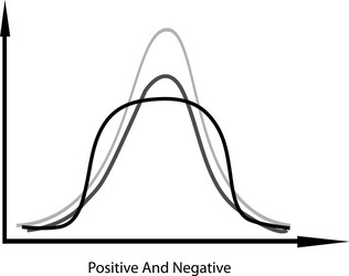 Positve and negative distribution curve on white b vector