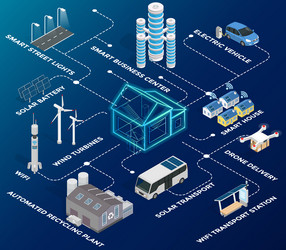 Smart city prototype integrating several vector