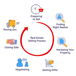 Selling process chart of real estate property vector