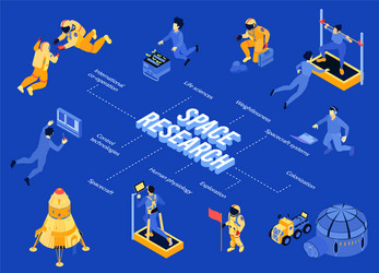 space research flowchart vector