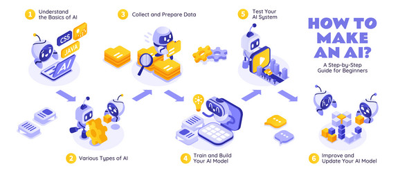 data network isometric step by flowchart vector image