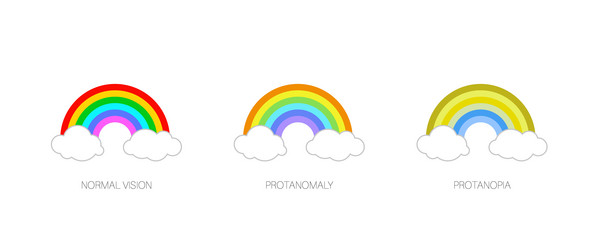 Protanomaly and protanopia Royalty Free Vector Image