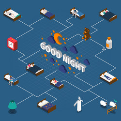 good night isometric flowchart vector