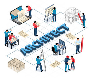 Isometric Architecture Project Workflow vector image