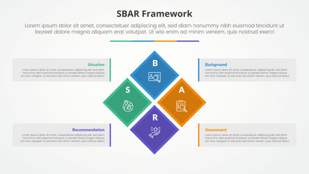 sbar tool framework infographic concept for slide vector image