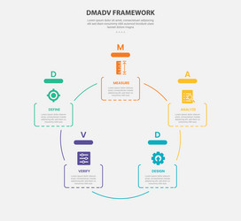 dmadv framework infographic outline style with 5 vector image