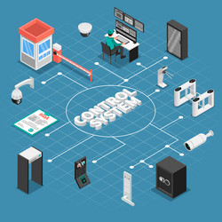 control system flowchart composition vector image