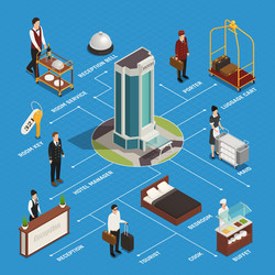 hotel isometric flowchart vector