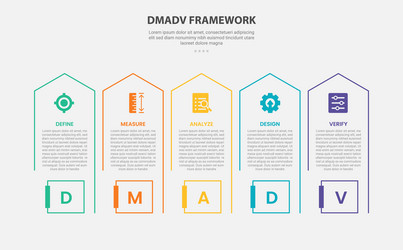 dmadv framework infographic outline style with 5 vector image