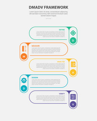 dmadv framework infographic outline style with 5 vector image