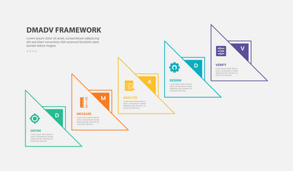 dmadv framework infographic outline style with 5 vector image