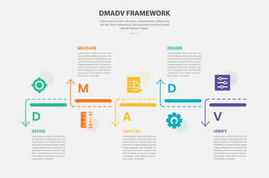 dmadv framework infographic outline style with 5 vector image