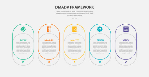 dmadv framework infographic outline style with 5 vector image