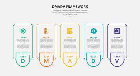 dmadv framework infographic outline style with 5 vector image