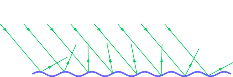 diffuse reflection from wavy rough surface vector image