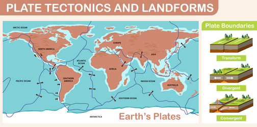 Plate tectonics and landforms Royalty Free Vector Image