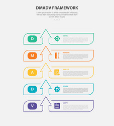 dmadv framework infographic outline style with 5 vector image