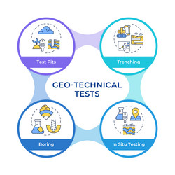 geotechnical tests infographic circles flowchart vector image