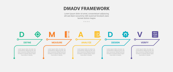 dmadv framework infographic outline style with 5 vector image