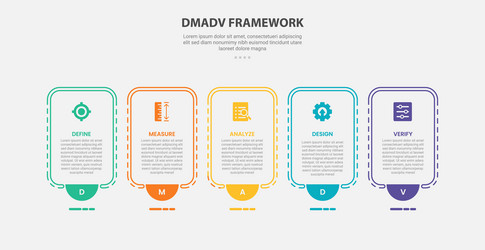 dmadv framework infographic outline style with 5 vector image