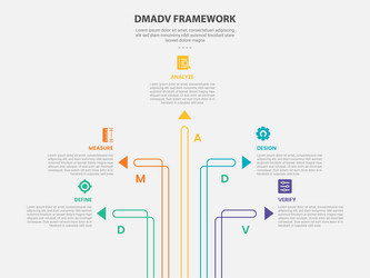 dmadv framework infographic outline style with 5 vector image