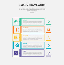 dmadv framework infographic outline style with 5 vector image