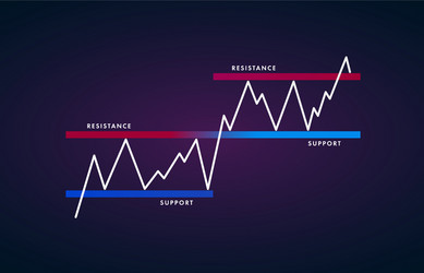 Support and resistance level chart pattern Vector Image