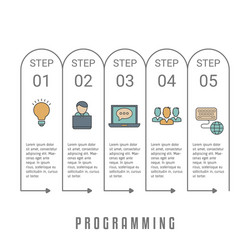 coding and programming concept vector image