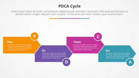 PDCA Cycle Plan Do Check Act Framework Royalty Free Vector