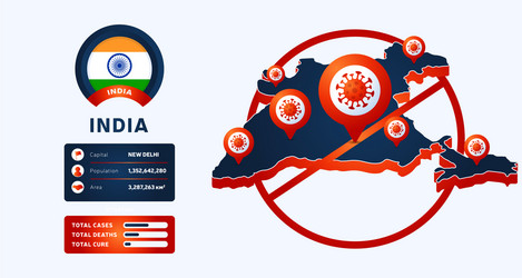 india map coronavirus banner covid-19 covid19 19 vector