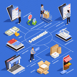 Mobile Shopping Flowchart Isometric vector image
