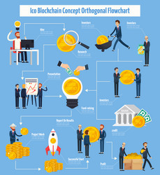 ico blockchain concept orthogonal flowchart vector image