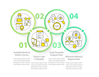 procedural programming benefits circle vector