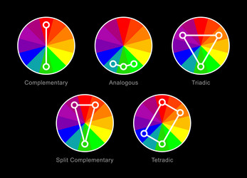 color wheel theory scheme matching minimal vector