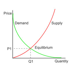 Demand Curve Example Graph Representing Royalty Free Vector Demand Curve Example Graph Representing Royalty Free Vector