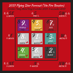 flying star forecast 2017 vector