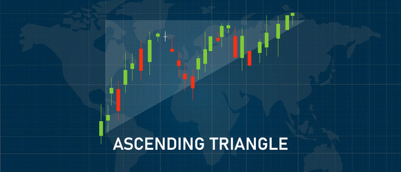 Ascending Triangle Chart Pattern vector image