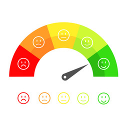 Rating scale customer satisfaction Royalty Free Vector Image