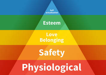 Maslow pyramid with five levels hierarchy of needs vector