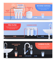 Water filter flat horizontal banner set vector