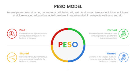 peso model strategic framework infographic 4 vector image