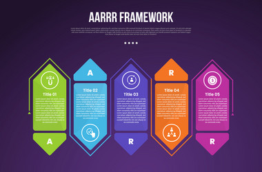 aarrr pirate metrics framework infographic vector image