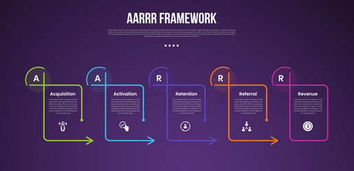 aarrr pirate metrics framework infographic vector image