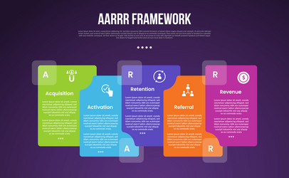 aarrr pirate metrics framework infographic vector image