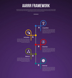aarrr pirate metrics framework infographic vector image